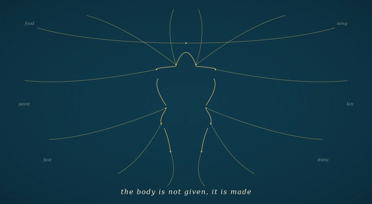 A deep navy field with a human silhouette sketched in gold whose outline is formed from converging external threads — curved lines flowing in from food, song, paint, kin — showing a body being built rather than mapped.
