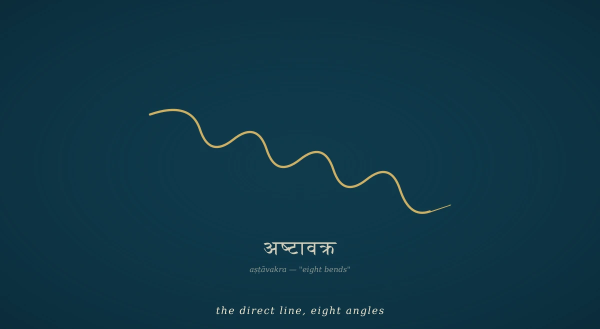 A single gold brush-stroke on a deep navy field, bent at eight distinct angles — a visual rendering of the sage's name Ashtāvakra, "eight bends." The Devanāgarī अष्टावक्र is set in italic beneath.