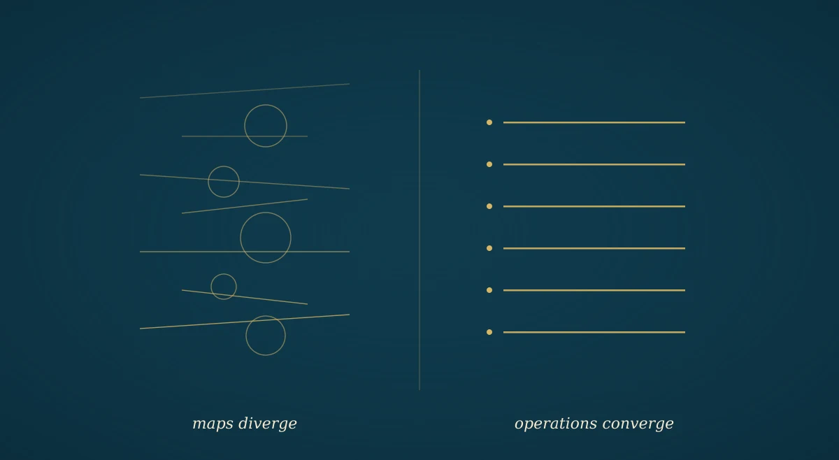 Two parallel columns on dark navy: on the left, a row of incompatible subtle-body maps (chakras, meridians, lataʾif) drawn as thin schematic lines; on the right, a single convergent list of operational instructions. Gold accents.