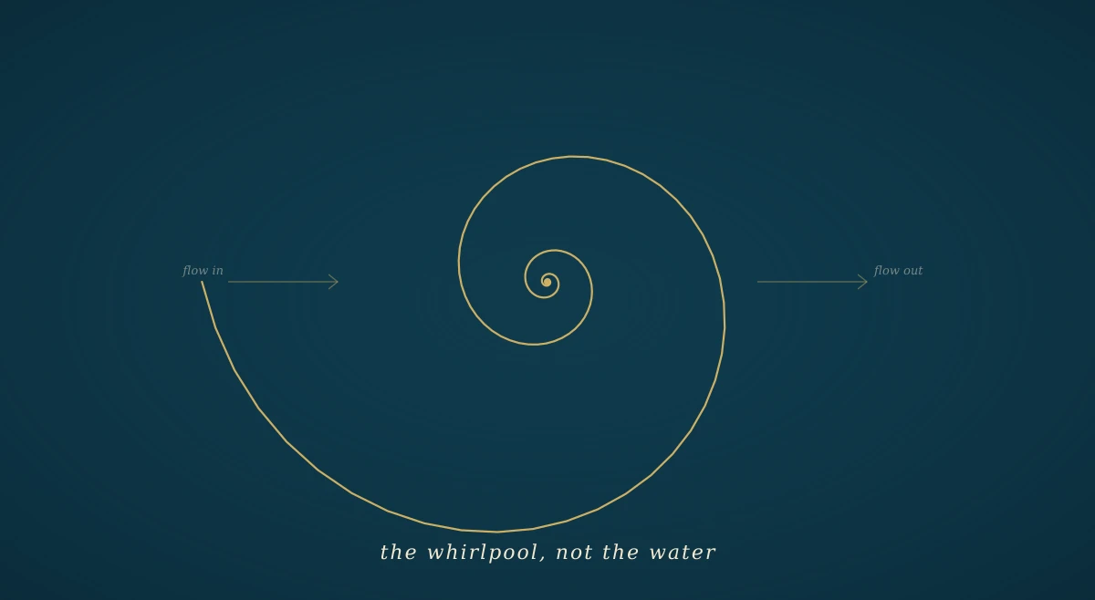 A single gold whirlpool spiral on a deep navy field, with faint arrows showing water flowing in and out through it — the shape persists only because the flow persists.
