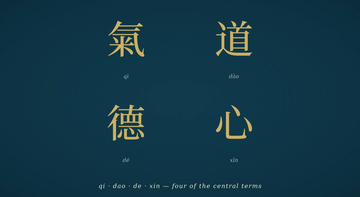 A deep navy field with four large gold Chinese characters — 氣 道 德 心 (qì, dào, dé, xīn) — arranged in a 2×2 grid, with their Pinyin transliterations in small italic beneath each.