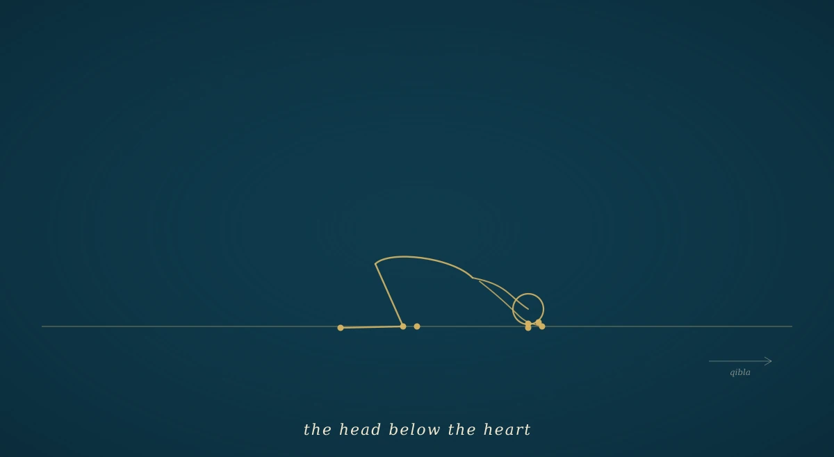 A deep navy field with a stylised figure in gold line, bent forward in prostration with the head below the heart touching the ground, and seven small gold circles marking the seven points of contact (forehead, nose, two palms, two knees, toes).