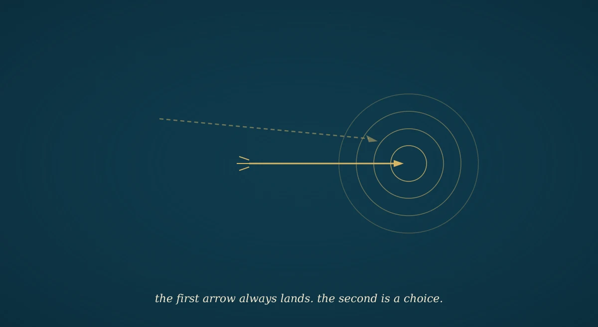 Two gold arrows, one striking a dark navy target and a second arrow mid-flight above it; the second is lightly shaded to signal that it is a different kind of event.